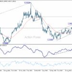 usdcad20251029b2