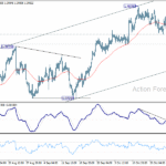 usdcad20251030a1