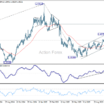 usdcad20251030a2