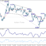 usdchf20251002b1