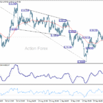 usdchf20251003a1
