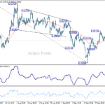 usdchf20251003b1