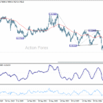 usdchf20251004w3