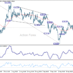 usdchf20251006a1