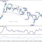 usdchf20251006b1