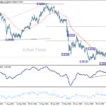 usdchf20251006b2
