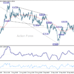 usdchf20251007a1