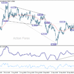 usdchf20251008b1