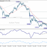 usdchf20251008b2