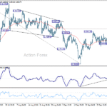 usdchf20251009b1