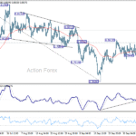 usdchf20251010a1