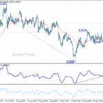 usdchf20251010b1