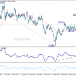 usdchf20251011w1
