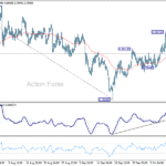 usdchf20251015a1
