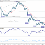 usdchf20251015a2