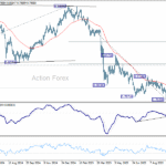 usdchf20251015b2