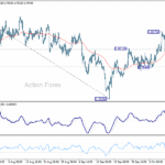 usdchf20251016a1