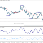 usdchf20251018w3