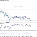 usdchf20251018w4