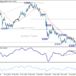 usdchf20251018w6