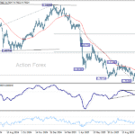 usdchf20251021a2
