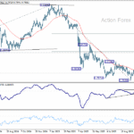 usdchf20251027b2