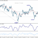 usdchf20251029b1
