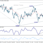 usdchf20251030b1
