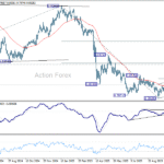 usdchf20251030b2