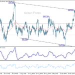 usdjpy20251001b1