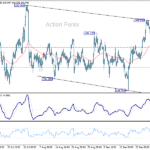 usdjpy20251002b1