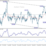 usdjpy20251004w1