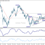 usdjpy20251004w2