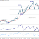 usdjpy20251004w3