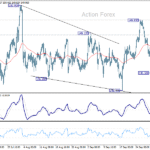 usdjpy20251006b1
