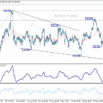 usdjpy20251007b1