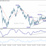 usdjpy20251008b2