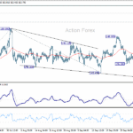 usdjpy20251009a1