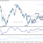 usdjpy20251010a2