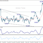 usdjpy20251014b1