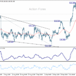 usdjpy20251015a1