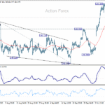 usdjpy20251015b1
