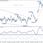 usdjpy20251018w1