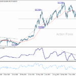 usdjpy20251018w3