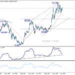 usdjpy20251018w4