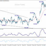 usdjpy20251020a1