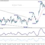 usdjpy20251020b1