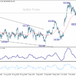 usdjpy20251021a1
