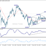 usdjpy20251021a2