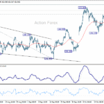 usdjpy20251027b1